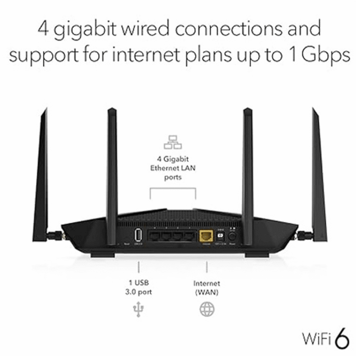 router 4 router 4